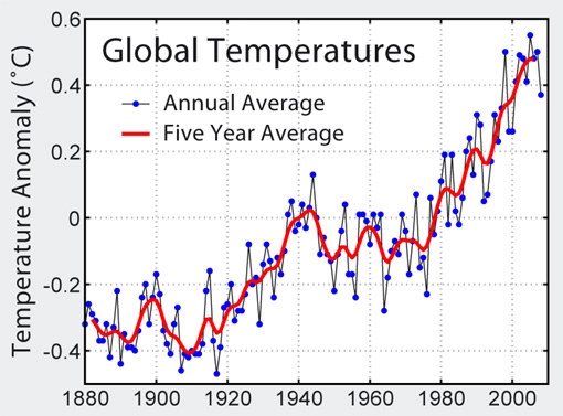 temperatuurstijging_grafiek.jpg